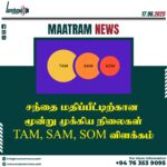 சந்தை மதிப்பீட்டிற்கான மூன்று முக்கிய நிலைகள்: TAM, SAM, SOM விளக்கம்