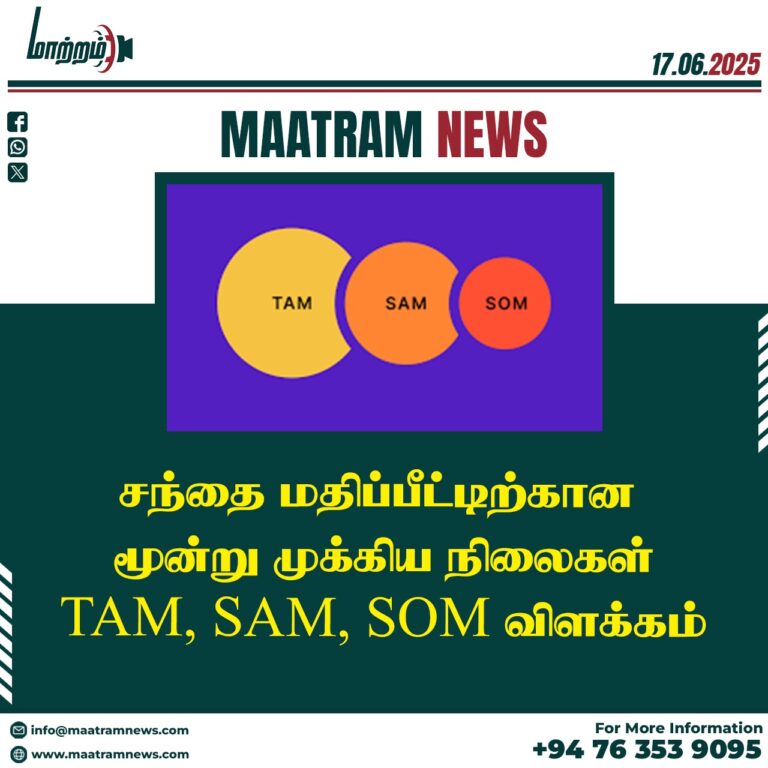 சந்தை மதிப்பீட்டிற்கான மூன்று முக்கிய நிலைகள்: TAM, SAM, SOM விளக்கம்