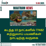 கடந்த 10 நாட்களில் 77482 சுற்றுலாப் பயணிகள் நாட்டிற்கு வருகை