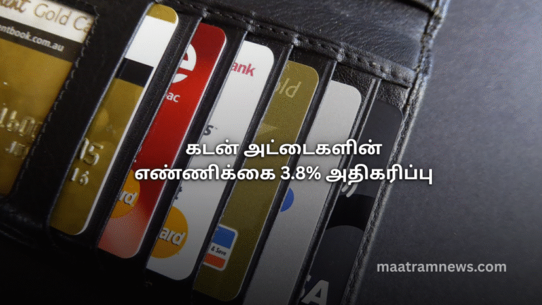 கடன் அட்டைகளின் எண்ணிக்கை 3.8% அதிகரிப்பு