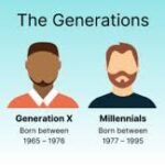 Boomers, Millennials, Gen-Z?