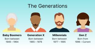 Boomers, Millennials, Gen-Z?