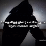 10 சதவீதத்தினர் பல்வேறு மன நோய்களால் பாதிப்பு