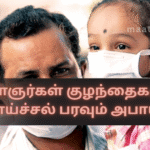 Risk of Fever Spreading Among Youth and Children