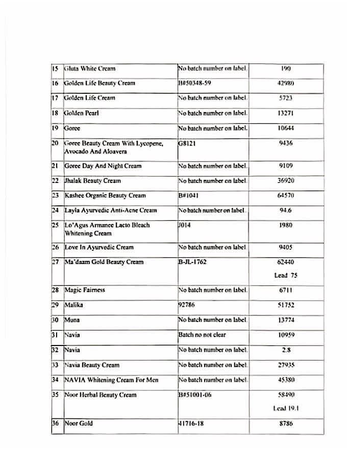 கிரீம்கள் பயன்படுத்துவோருக்கு எச்சரிக்கை: தடை செய்யப்பட்ட கிரீம்களின் பட்டியல்
