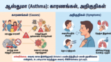 ஆஸ்துமா (Asthma): காரணங்கள், அறிகுறிகள்