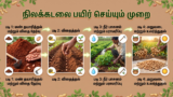 நிலக்கடலை பயிர் செய்யும் முறை