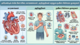 அயோர்டிக் ஸ்டெனோசிஸ்: காரணங்கள், அறிகுறிகள் மற்றும் நவீன சிகிச்சை முறைகள்