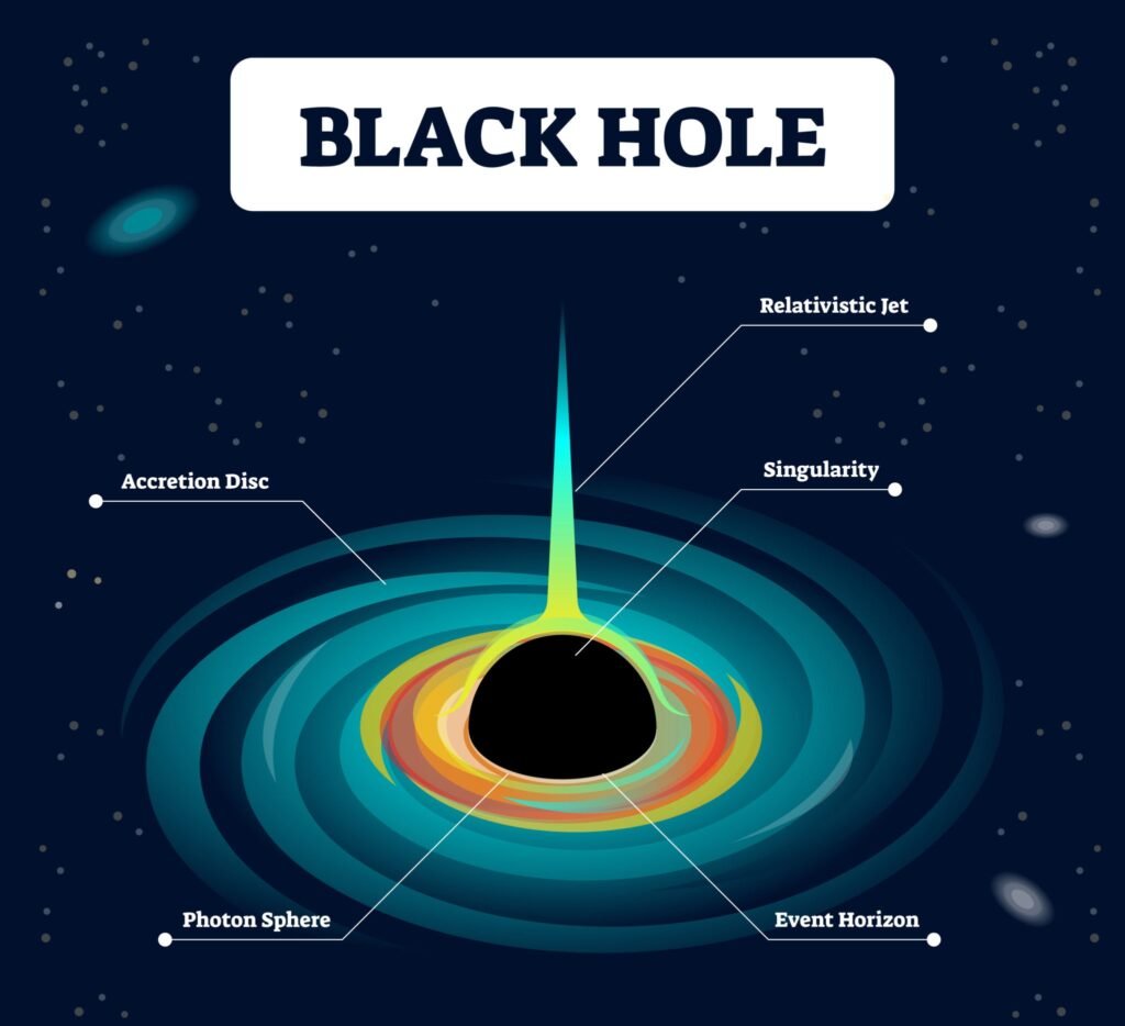 Black hole