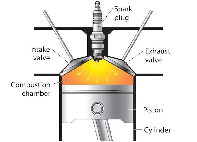 The Science of Energy