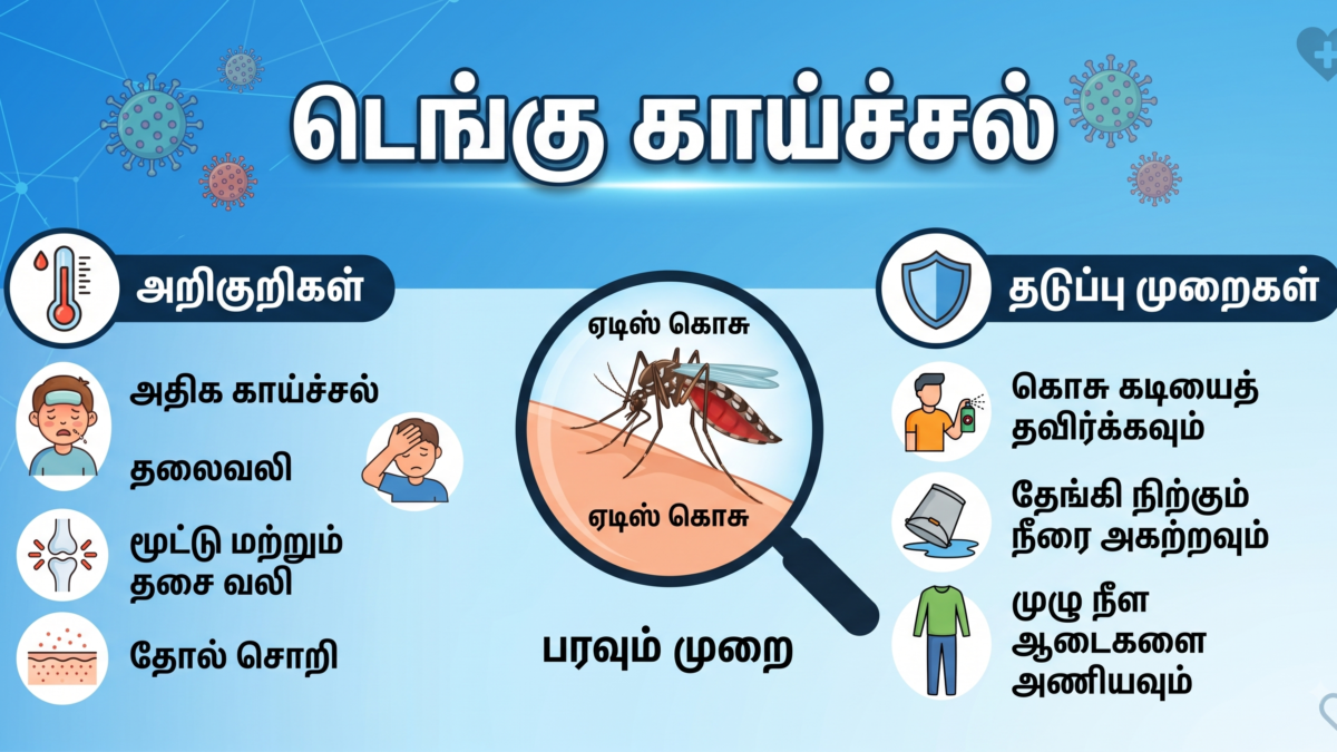 டெங்கு காய்ச்சல்